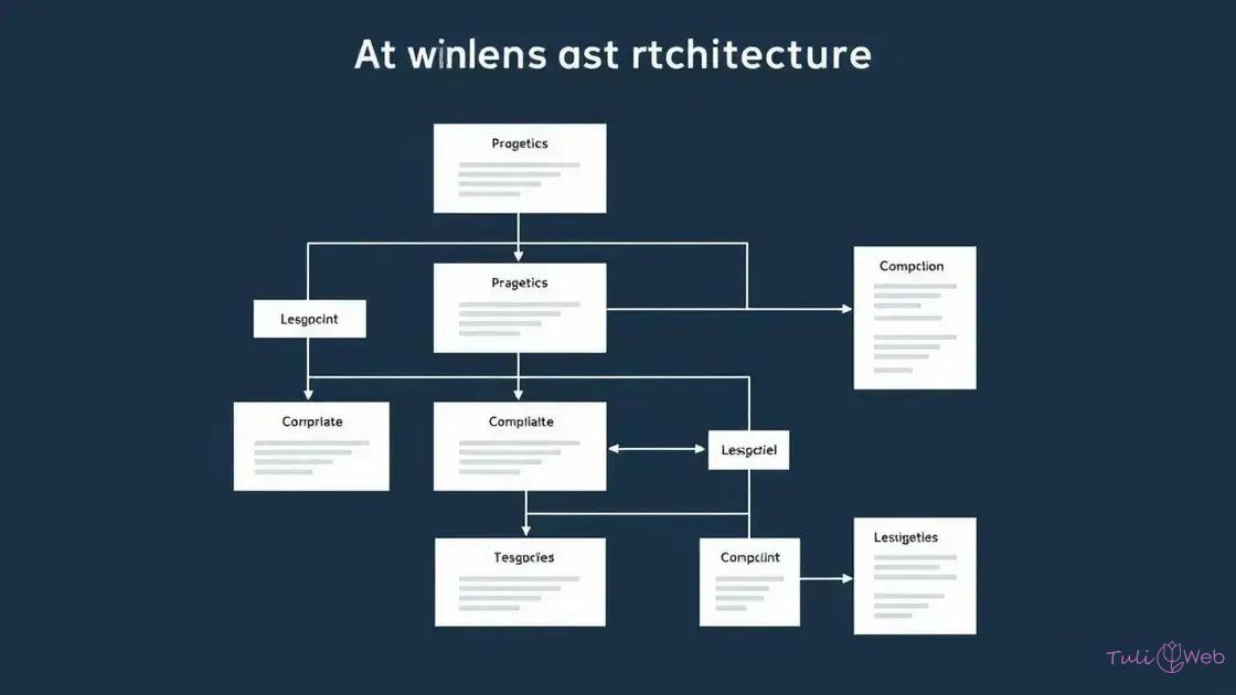 Importância da estrutura de um site