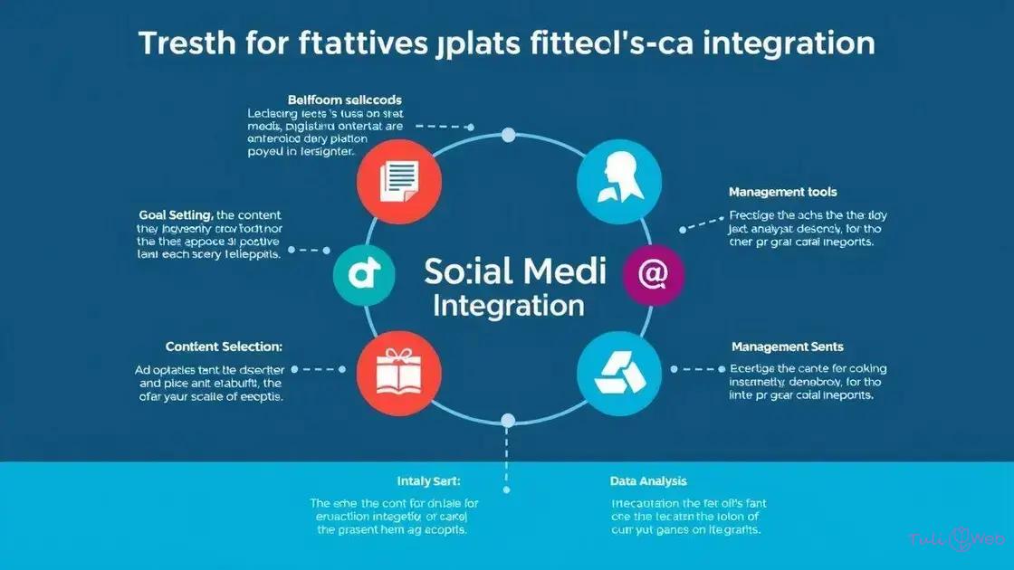 Passos práticos para integração eficaz